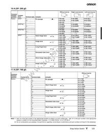 V-16G-3C26 (R) Datasheet Page 3