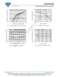 V10WL45-M3/I Datasheet Page 3