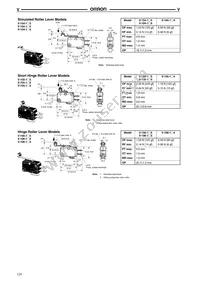 V111C24K Datasheet Page 15