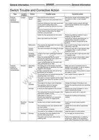 V111C24K Datasheet Page 22