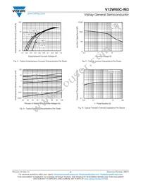 V12W60C-M3/I Datasheet Page 3