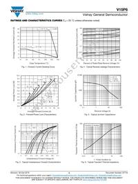 V15P6HM3_A/H Datasheet Page 3