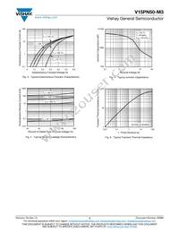 V15PN50-M3/87A Datasheet Page 3