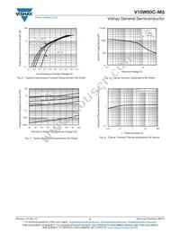 V15W60C-M3/I Datasheet Page 3