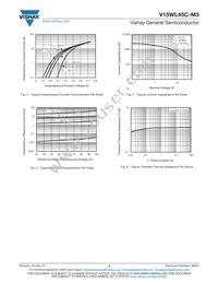 V15WL45C-M3/I Datasheet Page 3