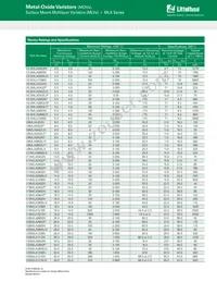 V18MLA0603FRX1 Datasheet Page 2