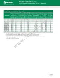 V18MLA0603FRX1 Datasheet Page 3