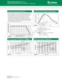 V18MLA0603FRX1 Datasheet Page 4