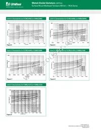 V18MLA0603FRX1 Datasheet Page 5