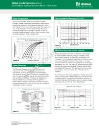 V18MLA0603FRX1 Datasheet Page 6