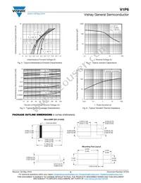 V1P6-M3/H Datasheet Page 3