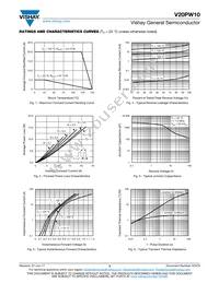 V20PW10-M3/I Datasheet Page 3