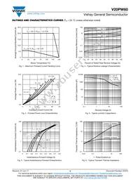 V20PW60HM3/I Datasheet Page 3