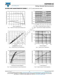 V20PWM12C-M3/I Datasheet Page 3