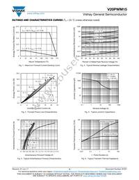 V20PWM15HM3/I Datasheet Page 3