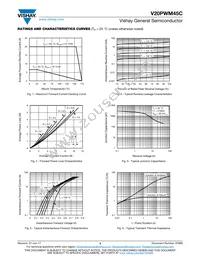 V20PWM45CHM3/I Datasheet Page 3