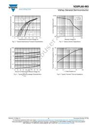 V25PL60-M3/87A Datasheet Page 3