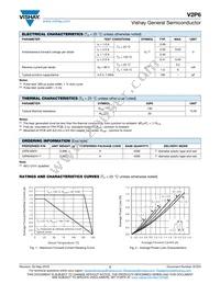 V2P6-M3/H Datasheet Page 2