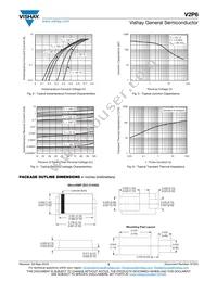 V2P6-M3/H Datasheet Page 3