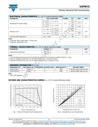 V2PM15HM3/H Datasheet Page 2