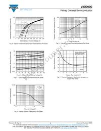 V30D60CHM3_A/I Datasheet Page 3