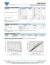 V30M120M-E3/4W Datasheet Page 2