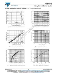 V35PW12HM3/I Datasheet Page 3