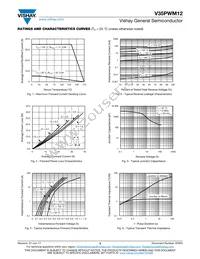 V35PWM12-M3/I Datasheet Page 3