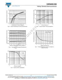 V3PAN50-M3/I Datasheet Page 3