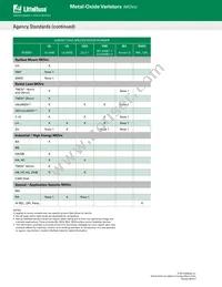 V441HC40 Datasheet Page 21