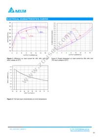 V48SC05017NRFA Datasheet Page 3