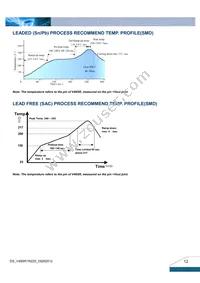 V48SR1R225NRFA Datasheet Page 12