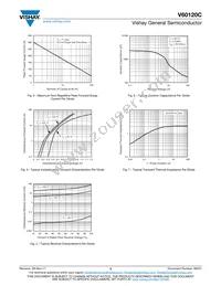 V60120CHM3/4W Datasheet Page 3