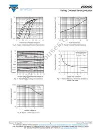 V60DM60CHM3/I Datasheet Page 3