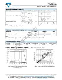 V60M120C-M3/4W Datasheet Page 2