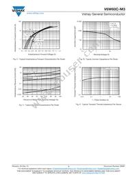 V6W60C-M3/I Datasheet Page 3