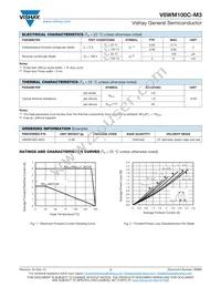 V6WM100C-M3/I Datasheet Page 2