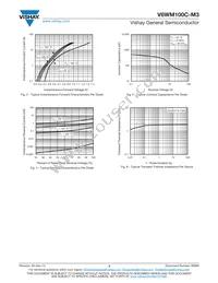 V6WM100C-M3/I Datasheet Page 3