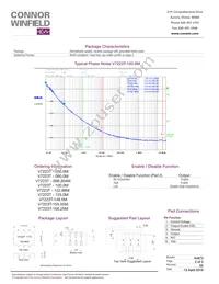 V7223T-100.0M Datasheet Page 2