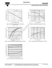 V80100P-E3/45 Datasheet Page 3