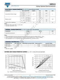 V8PA12HM3/I Datasheet Page 2