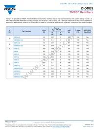 V8PAN50-M3/I Datasheet Page 2