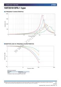 VAF201610FA-841-1 Datasheet Page 2