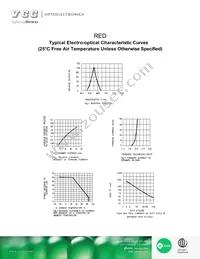 VAOD-C301S9-BW/47 Datasheet Page 4