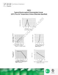 VAOD-C403S9-BW/45 Datasheet Page 4