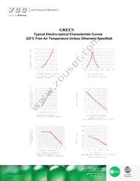 VAOL-10GDE4 Datasheet Page 3