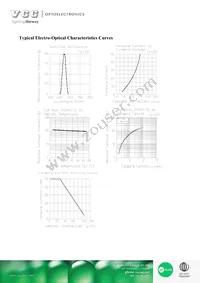 VAOL-10GRE4 Datasheet Page 3