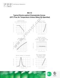 VAOL-10GSBY4 Datasheet Page 3