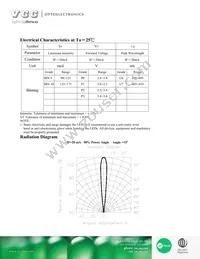 VAOL-3EUV0Y4 Datasheet Page 2