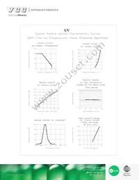 VAOL-3EUV0Y4 Datasheet Page 3